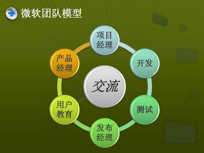 軟件生產流程、工藝控制與相關工具概述