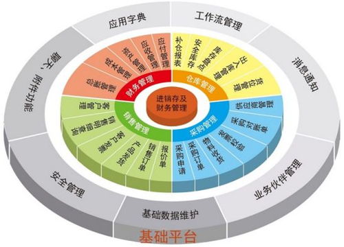 新潮流 軟件開發還能這樣玩 — 0代碼，全程DIY