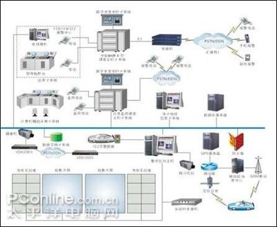 聯(lián)想服務(wù)器為揚州公安三臺合一工程保駕護航，計算機系統(tǒng)集成服務(wù)引領(lǐng)警務(wù)信息化革新