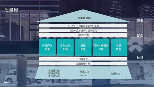 5年燒200多億，百億投入研發(fā)，蔚來李斌手中還有哪些關(guān)鍵籌碼？