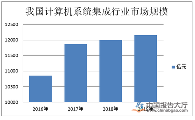 集成系統(tǒng)行業(yè)產(chǎn)業(yè)布局 計算機系統(tǒng)集成服務(wù)的深度剖析