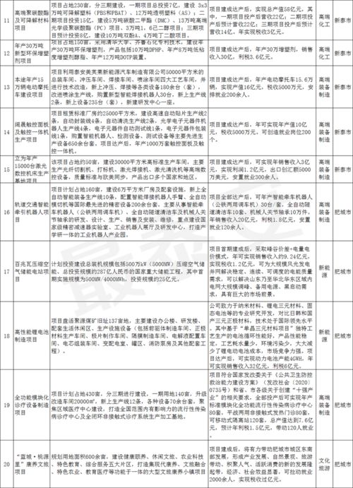 教育項目投資引關注，2020中國泰安投資合作洽談會成果斐然