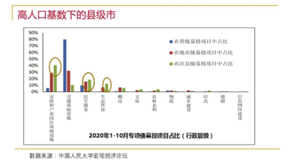 秦虹 解讀'十四五'規(guī)劃，展望房地產(chǎn)與教育項(xiàng)目投資新格局
