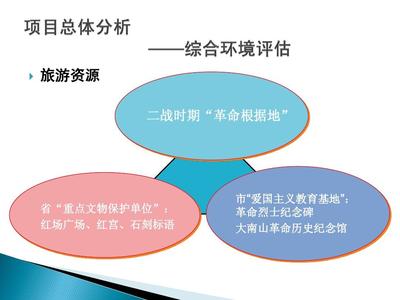紅場鎮(zhèn)旅游資源開發(fā)項(xiàng)目投資報(bào)告（第一期） 教育項(xiàng)目投資規(guī)劃