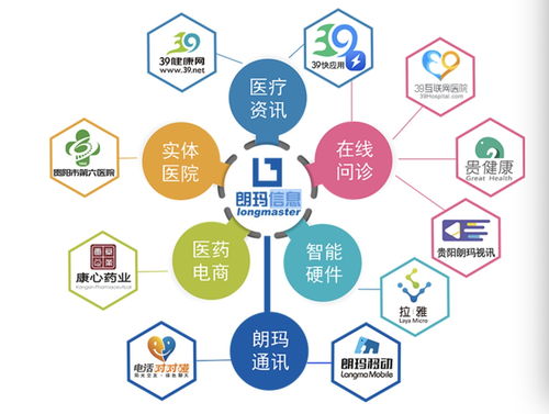 貴州數變 三大行業(yè)透視數實融合新圖景